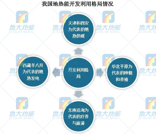地?zé)崮芾妙I(lǐng)域迎來新機(jī)遇：能源結(jié)構(gòu)轉(zhuǎn)型加速 煤改清潔能源替代勢(shì)在必行