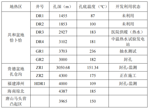 干熱巖發電技術-地熱發電技術-地熱能開發利用-地大熱能 干熱巖發電技術-地熱發電技術-地熱能開發利用-地大熱能