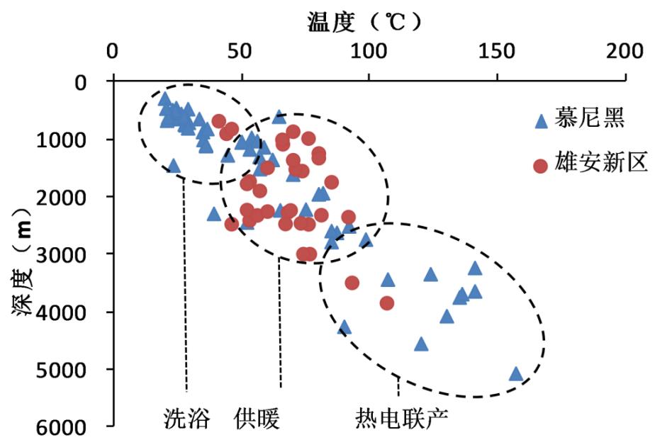 慕尼黑地熱發展條件對比雄安新區發展現狀-地熱開發利用-地大熱能 慕尼黑地熱發展條件對比雄安新區發展現狀-地熱開發利用-地大熱能