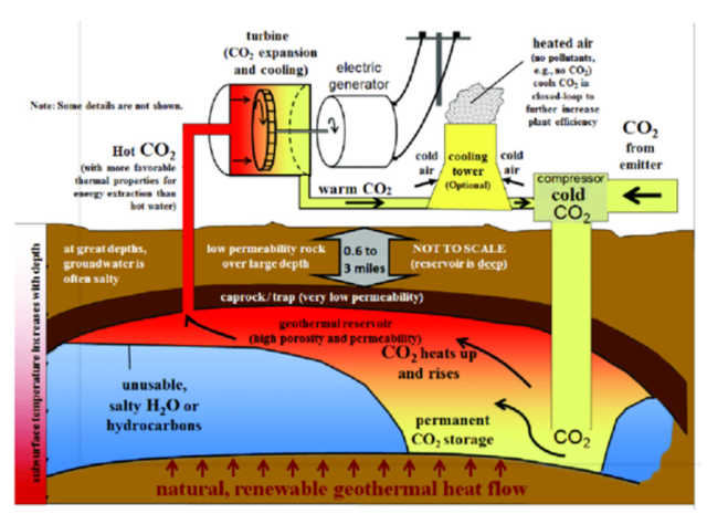 如何實(shí)現(xiàn)地?zé)崮軆?chǔ)層的開發(fā)及利用?-地大熱能 如何實(shí)現(xiàn)地?zé)崮軆?chǔ)層的開發(fā)及利用?-地大熱能
