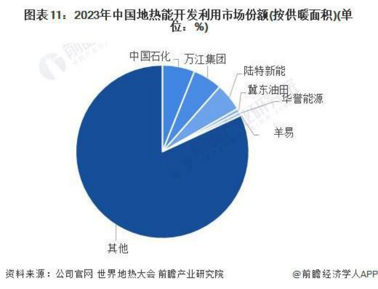 2024年中國地熱能開發(fā)利用行業(yè)全景圖譜-地大熱能