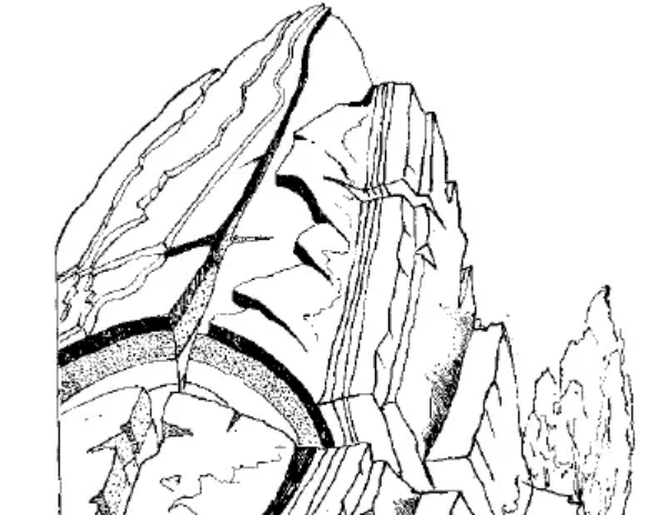 盤點(diǎn)各類地質(zhì)地貌類型-地?zé)豳Y源開發(fā)-地大熱能