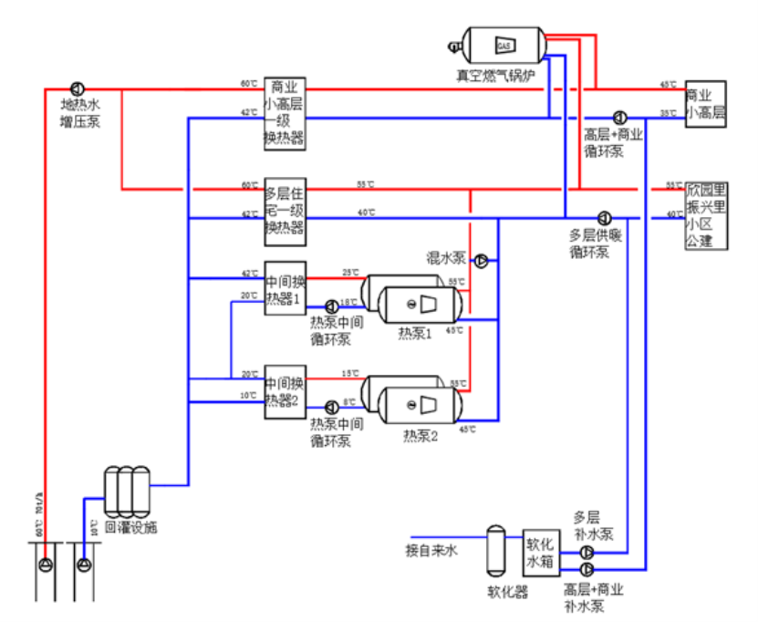 天津市濱海新區小王莊零碳小鎮地熱供暖-地熱開發利用-地大熱能