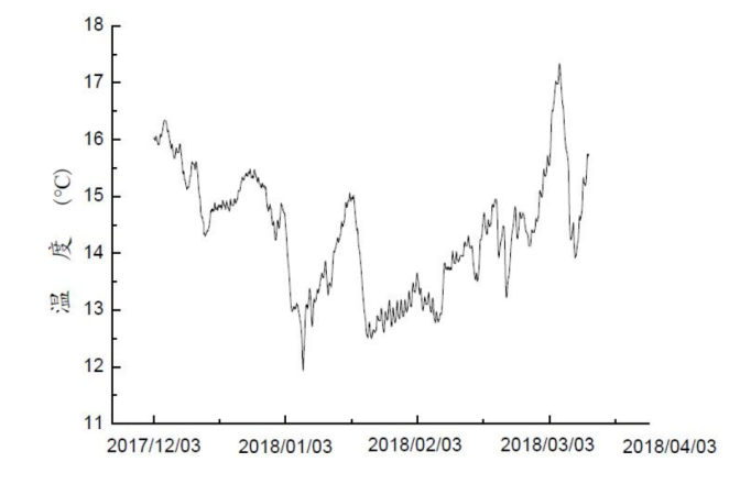 某市中心城區(qū)再生水源熱泵供熱供冷項(xiàng)目-地?zé)衢_(kāi)發(fā)利用-地大熱能