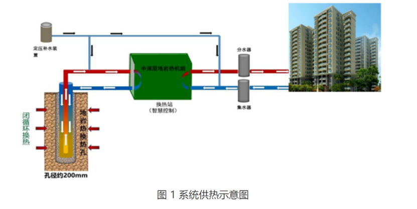 甘肅省定西市通渭縣姜家灘小學中深層無干擾地熱能供暖項目-地大熱能 甘肅省定西市通渭縣姜家灘小學中深層無干擾地熱能供暖項目-地大熱能