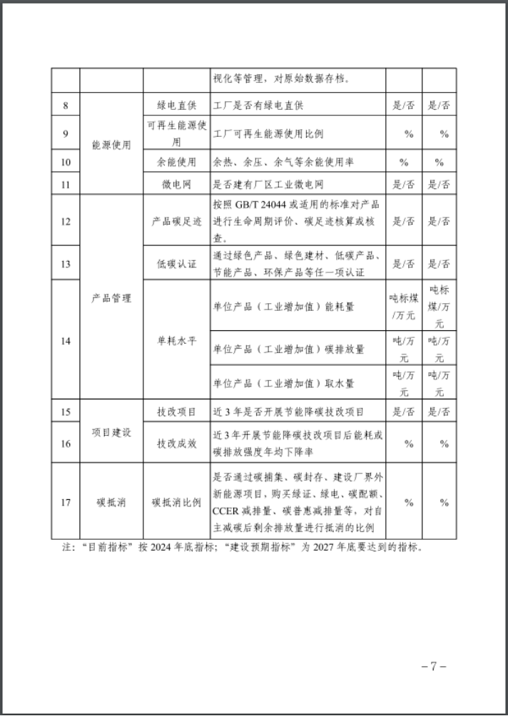 河北：建立省零碳工廠、零碳工業(yè)園區(qū)培育庫-地大熱能