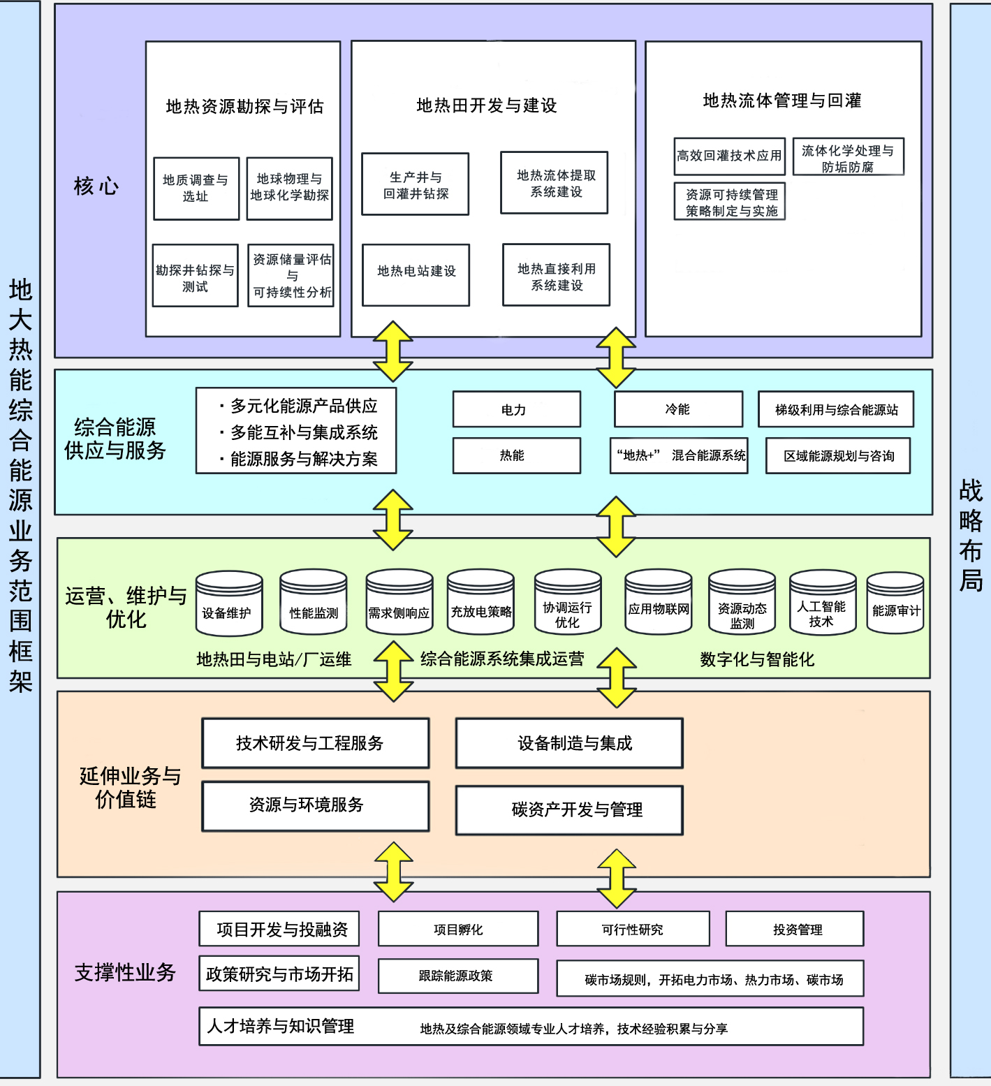公司業(yè)務-地熱開發(fā)利用-綜合能源服務-綠色低碳轉型-地大熱能