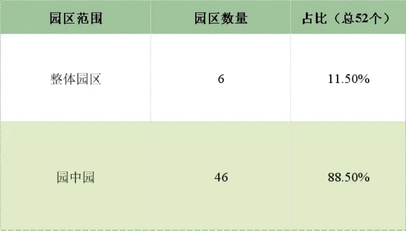深度解讀國(guó)家零碳園區(qū)試點(diǎn)（第一批）-地大熱能