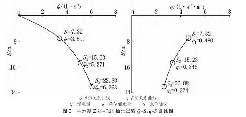 潮州市新豐揚康地熱資源分布規律-地熱開發利用-地大熱能