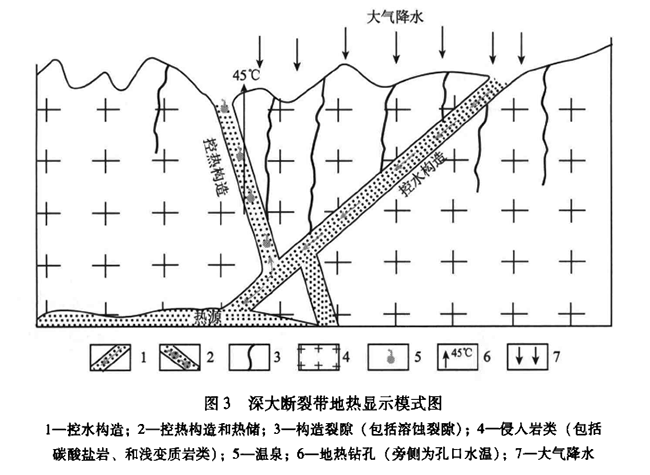 安徽省地熱資源分布規律-地熱開發利用-地大熱能 安徽省地熱資源分布規律-地熱開發利用-地大熱能