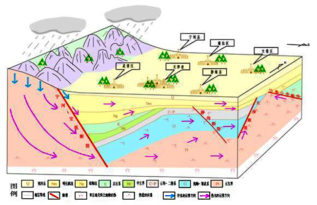 天津市地熱資源分布規律-地熱開發利用-地大熱能 天津市地熱資源分布規律-地熱開發利用-地大熱能